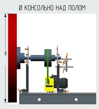 Диаметр над полом консольно